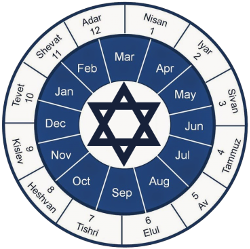 FAQ Biblical Calendar 250x249